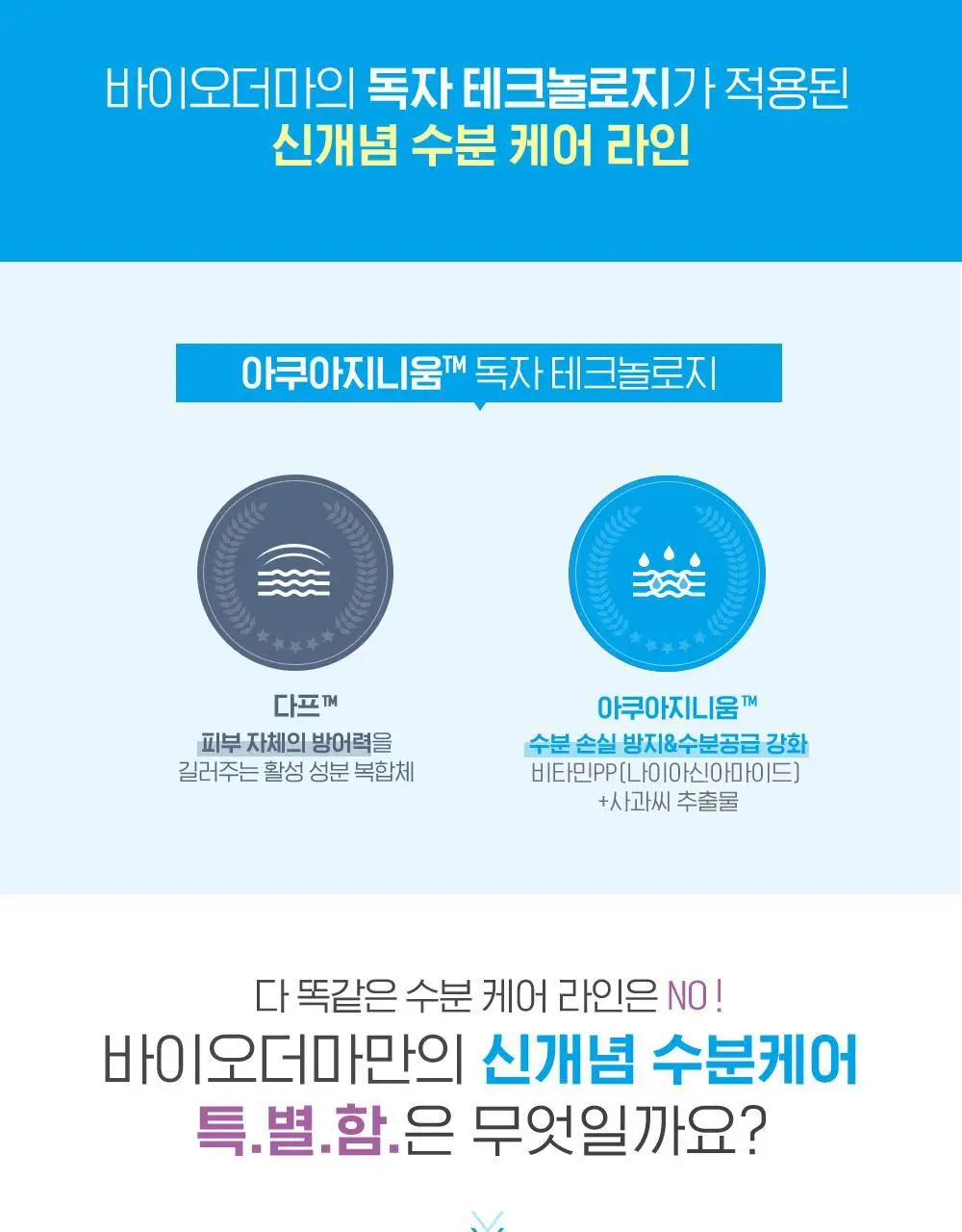 [한정 수량]바이오더마 하이드라비오 세럼 40ml 더블 기획 상세페이지 8